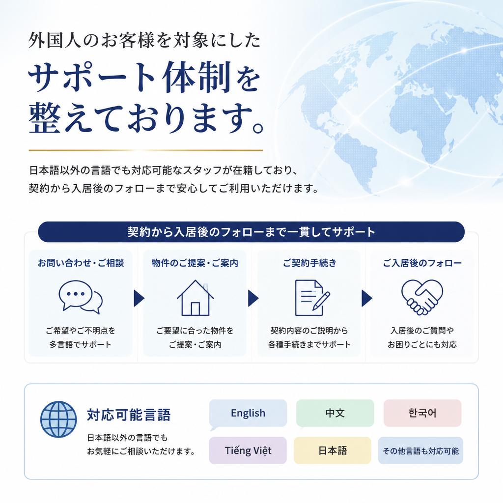 サポート体制のご紹介