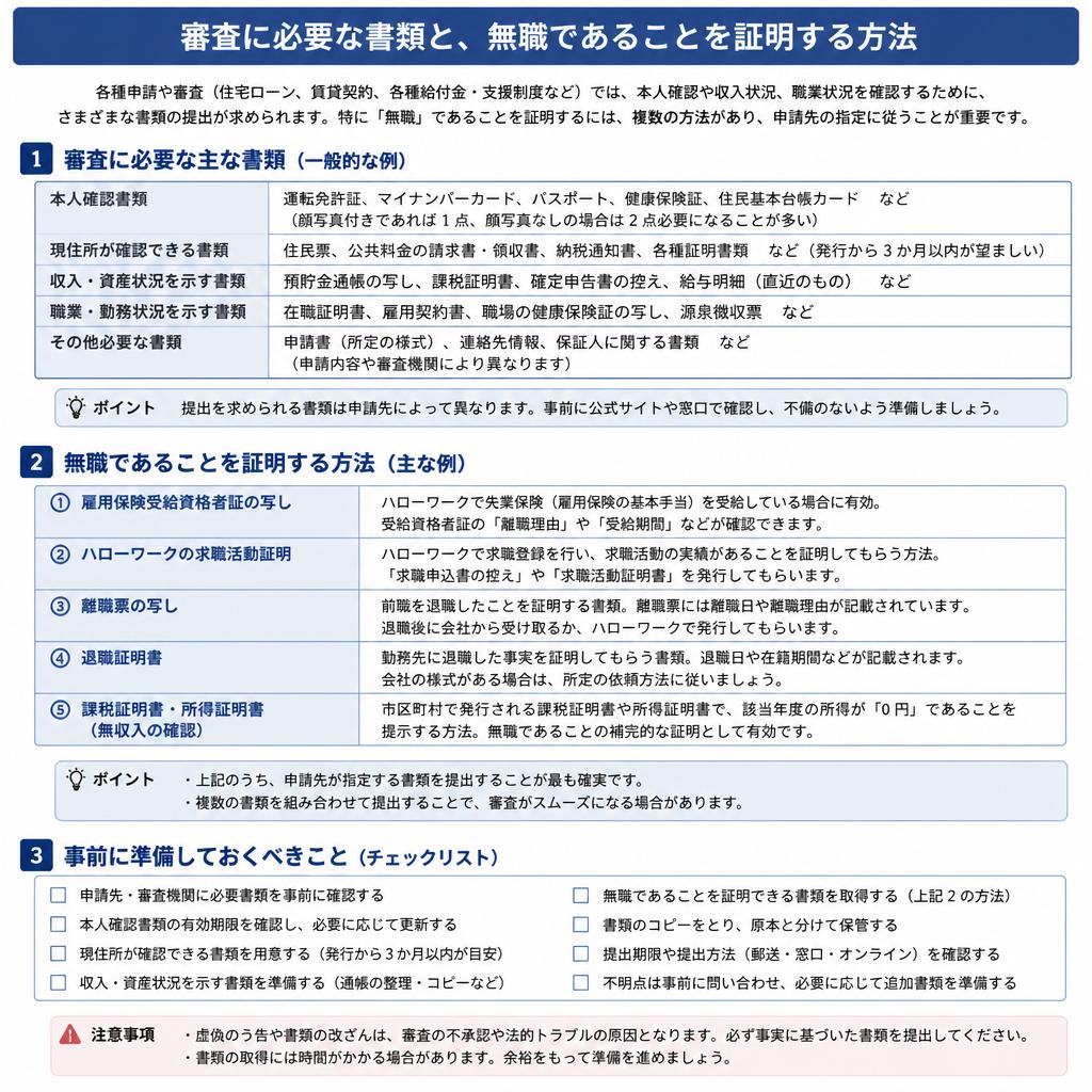 必要な書類と証明方法