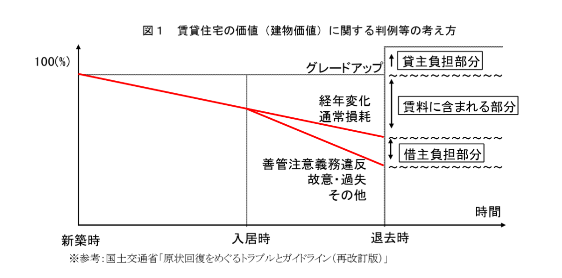 管理事業者としての責任と役割